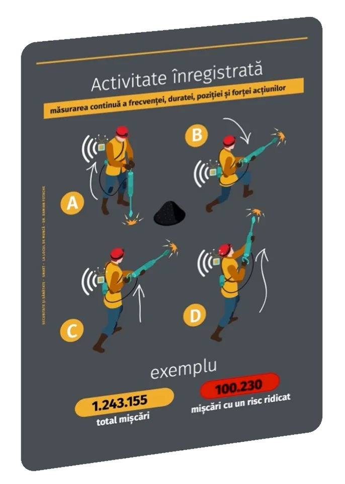 Securitate și sănătate în muncă